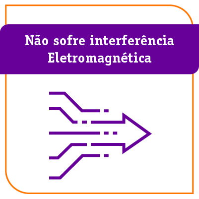 Não sofre interferência Eletromagnética - Vivo Fibra - Vivo Empresas - Ecotelecom