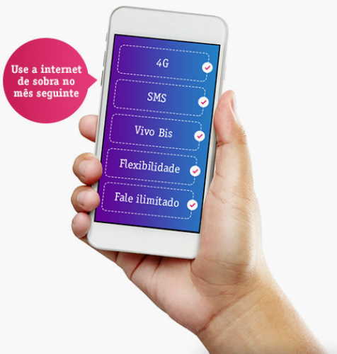 Smart Kit Vivo Empresas: Plano para empresas Ecotelecom Smart Kit Vivo Empresas: Plano para empresas Ecotelecom